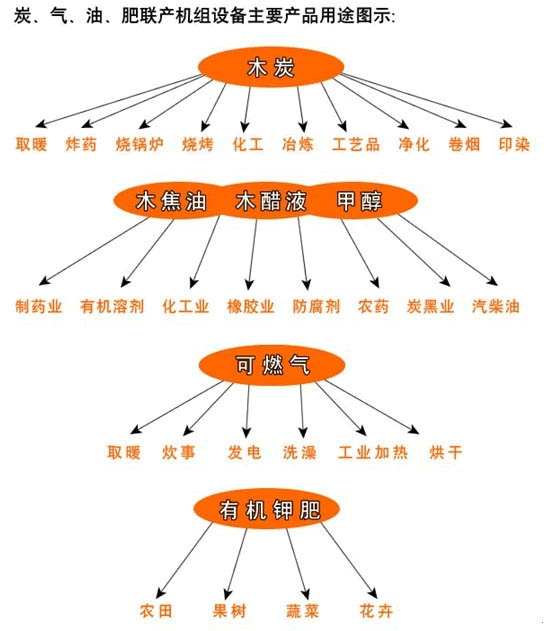 炭化機(jī) 炭化機(jī)